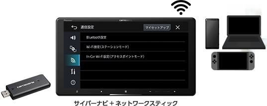 Wi-Fiスポット