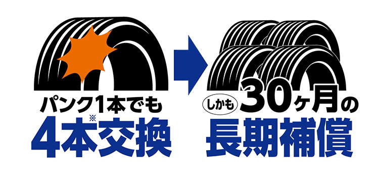 オートバックス あんしんタイヤ補償
