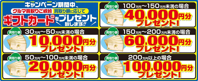 オートバックス ガツンと決めます ギフトカードプレゼント金額