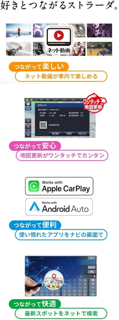 オートバックス オートバックス パナソニック ストラーダ 2025年